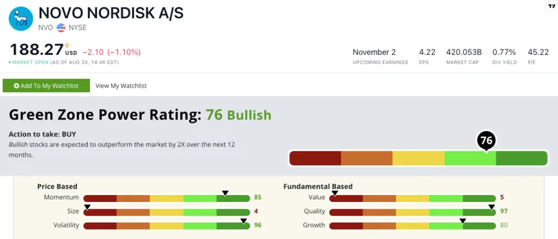 novo nordisk stock: what's driving it and what we know – What Reddit is Saying